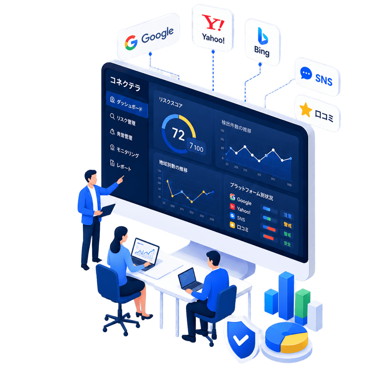 対策ダッシュボードを確認するチームと、Google・Yahoo!・Bing・SNS・口コミのプラットフォームアイコンが浮かぶアイソメ図